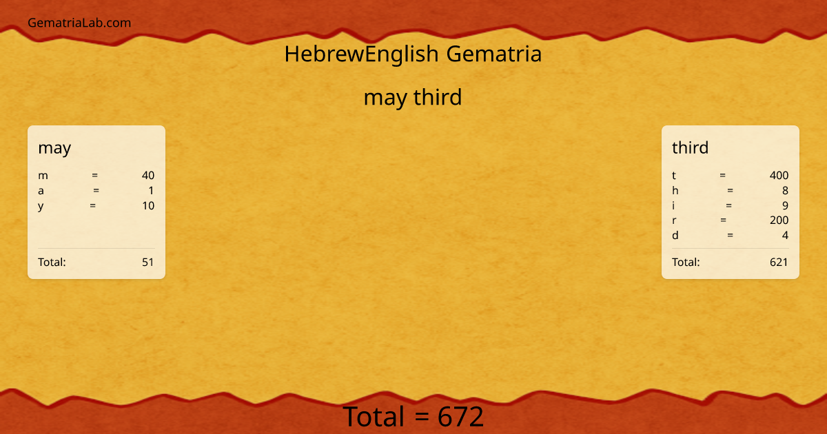 may third in hebrewEnglish Gematria